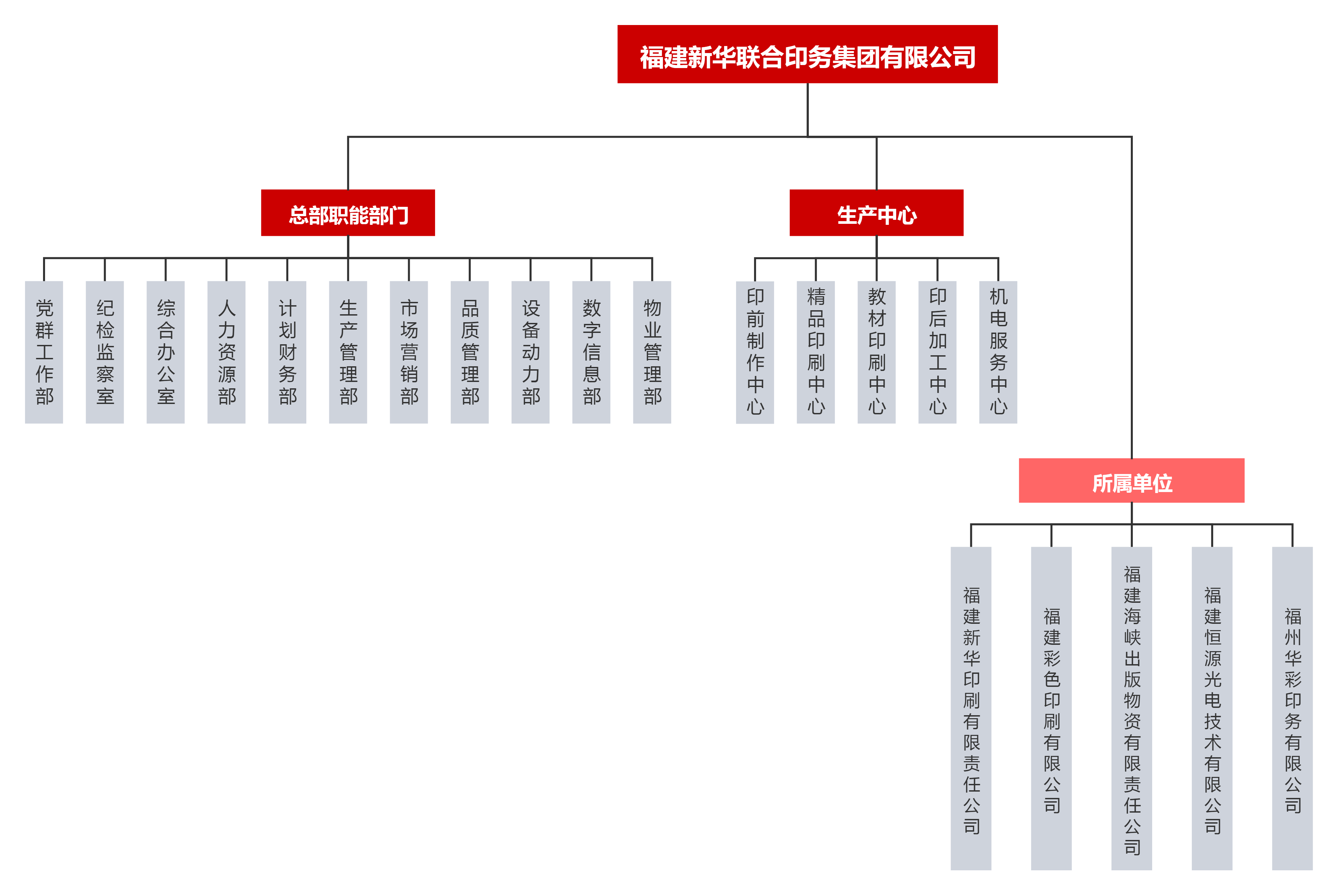 組(zǔ)織架(jià)構-pc