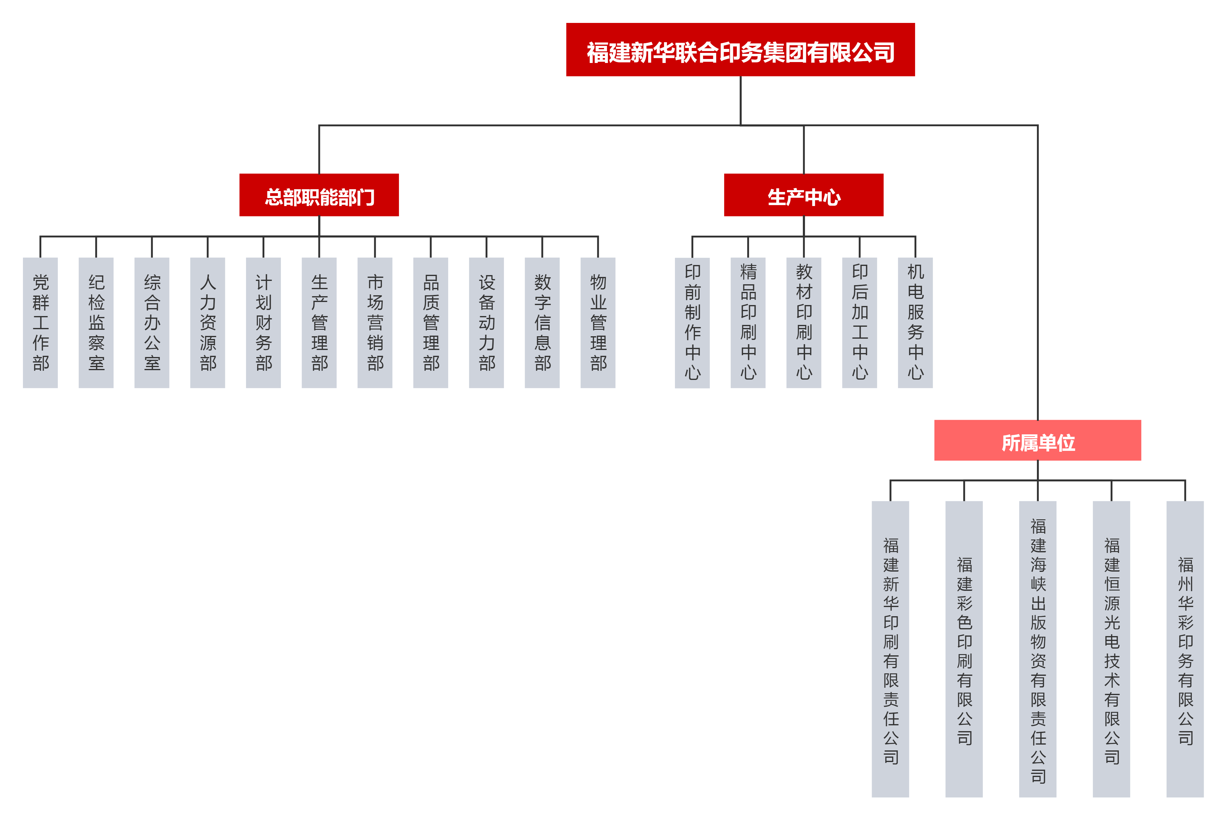 組織架(jià)構